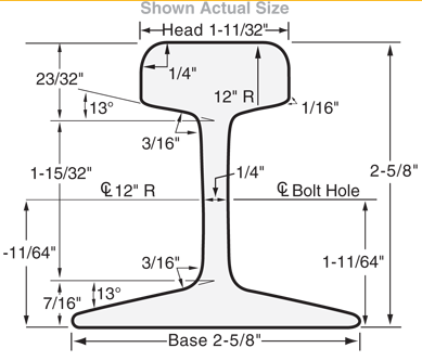 Harmer Steel Co Tee Rails 20-lb/yd ASCE Rail - AMMC