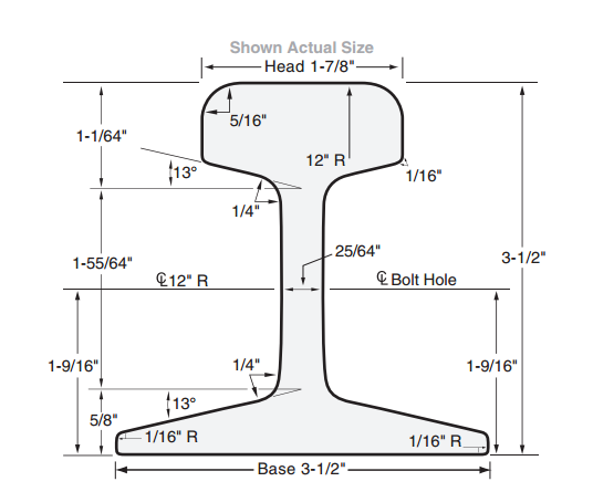 Harmer Steel Co. Tee Rails 40 lb/yd ASCE Rail - AMMC