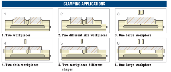 Apex Tool Group Replacement Cutter Heads, For 0190MCX, 0113MCS