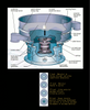 Sweco Dewatering System - AMMC - 2